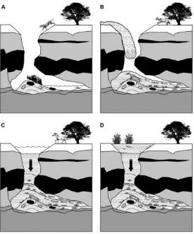 natural trap cave